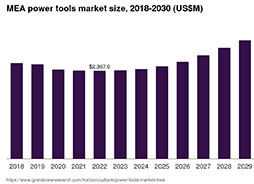 Regional Market Trends